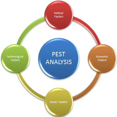 cemex pest analysis Search results please enter some keywords or specify other criteria to search for products not yet registered with us register with us today: it’s fast and free. cemex pest analysis Search results please enter some keywords or specify other criteria to search for products not yet registered with us register with us today: it’s fast and free.
