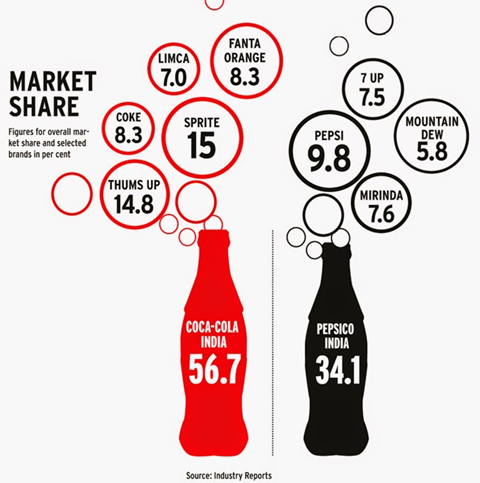 resources and capabilities of coca cola essay resources and capabilities of coca cola essay