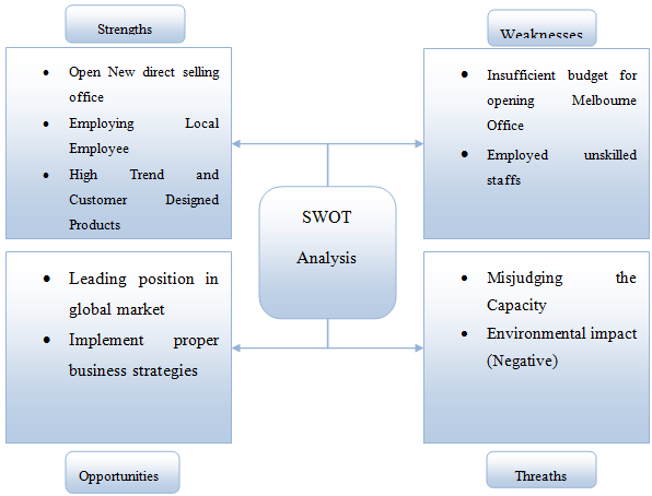 hotel swot analysis pdf swot of shangri-la hotel