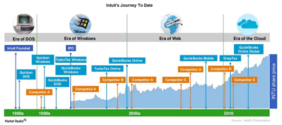 intuit mint review 2015 intuit mint review 2015