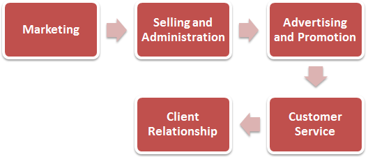 sample example of essay college board