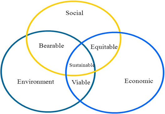 csr of walmart Walmart recently released a new global responsibility report, but don't believe the hype. csr of walmart Walmart recently released a new global responsibility report, but don't believe the hype.