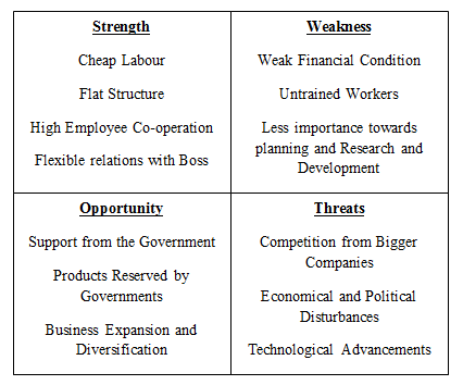 Swot Analysis Research Paper