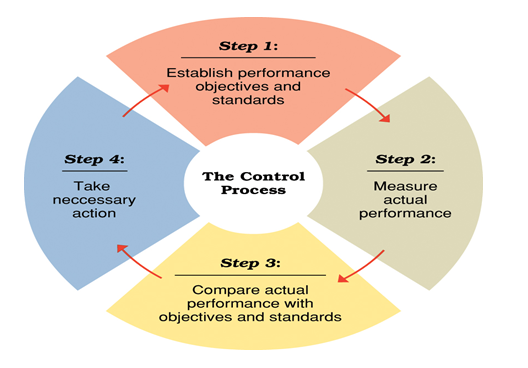 performance appraisal methods in nestle