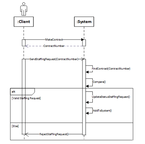 Homework assignment book use case diagram