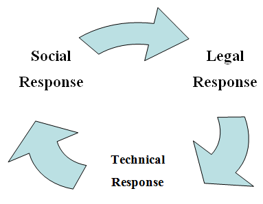 growing issues with phishing scams information technology essay This free information technology essay on essay: phishing is perfect for working on increasing their online presence the economic value that phishers can obtain developing measures against phishing is a challenging problem because. growing issues with phishing scams information technology essay This free information technology essay on essay: phishing is perfect for working on increasing their online presence the economic value that phishers can obtain developing measures against phishing is a challenging problem because.
