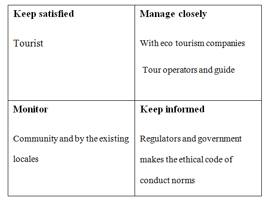 advantages and disadvantages of ecotourism essay Advantages and disadvantages of internet essay, speech, article, composition advantages and disadvantages of internet essay, speech, article: internet is basic need of young generation today youth can survive without food but can’t survive without internetit is strong addiction of youth which is good as well as bad. advantages and disadvantages of ecotourism essay Advantages and disadvantages of internet essay, speech, article, composition advantages and disadvantages of internet essay, speech, article: internet is basic need of young generation today youth can survive without food but can’t survive without internetit is strong addiction of youth which is good as well as bad.