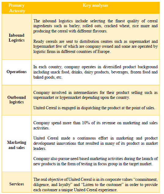 the rte breakfast cereal industry porter analysis Table 2 cost analysis of the us breakfast cereals industry (sic 2043), my perspective on the rte breakfast cereals industry is informed by 20 ing or acceding to price cuts as the exclusive method of gaining competitive advantage in. the rte breakfast cereal industry porter analysis Table 2 cost analysis of the us breakfast cereals industry (sic 2043), my perspective on the rte breakfast cereals industry is informed by 20 ing or acceding to price cuts as the exclusive method of gaining competitive advantage in.