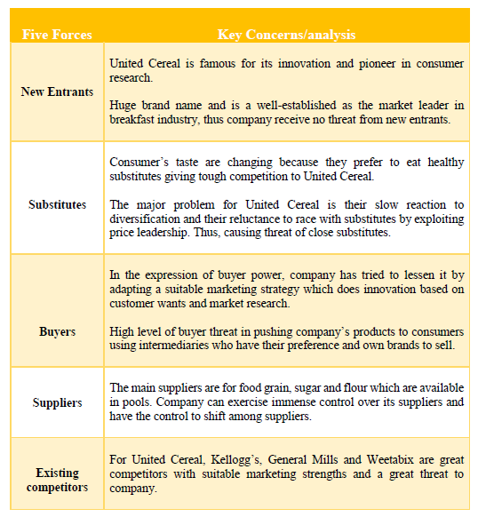 United Cereal Case Study