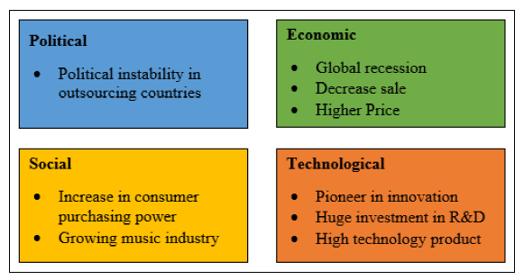 Apple inc case study essays