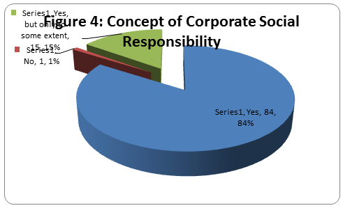 concept paper and dissertation concept paper and dissertation