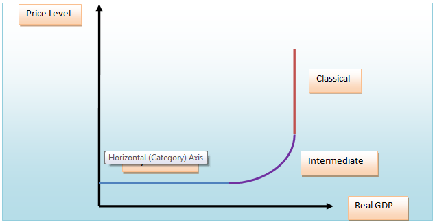 Monetary policy essay