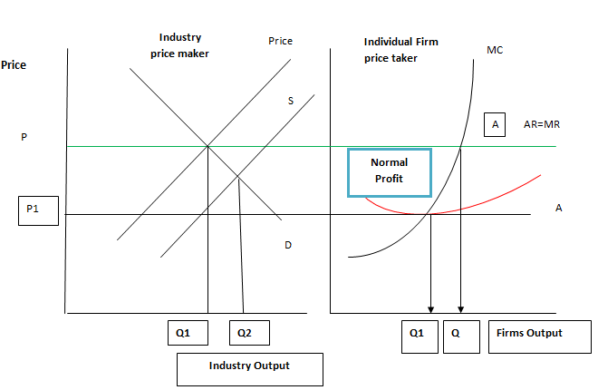 essay on profit maximization Wealth maximization: wealth maximization has been accepted by the finance managers, because it overcomes the limitations of profit maximization wealth. essay on profit maximization Wealth maximization: wealth maximization has been accepted by the finance managers, because it overcomes the limitations of profit maximization wealth.