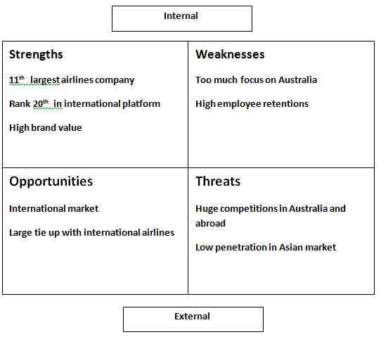 Essay mba essay management marketing nursing swot analysis social