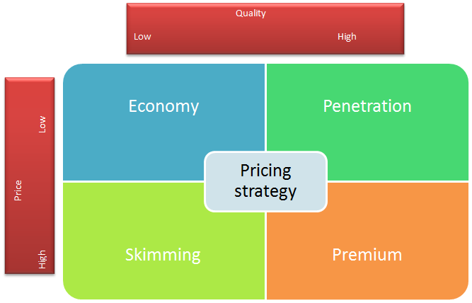 honda pricing strategy honda pricing strategy