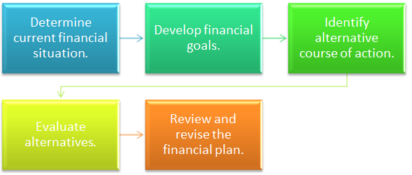 amway business plan in tamil amway business plan 2019