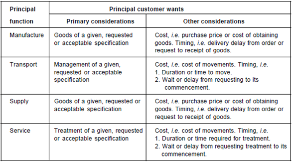 the importance of operation management essay Experts advice on writing best operations management essay or assignment the returns are another important and final step in the process. the importance of operation management essay Experts advice on writing best operations management essay or assignment the returns are another important and final step in the process.