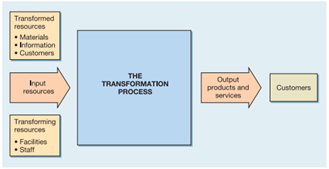 operations management and the importance of operations management and the importance of