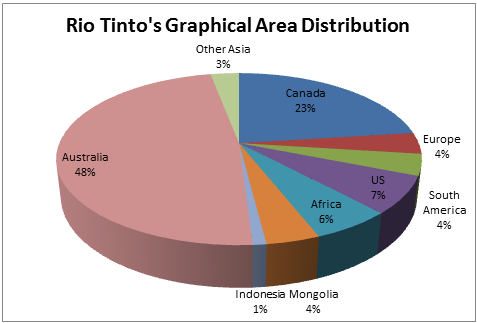 Managing Strategic Resource And Operation  Case Study Of Rio Tinto And Mine Of The Future 1