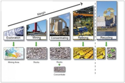 Managing Strategic Resource And Operation  Case Study Of Rio Tinto And Mine Of The Future 7