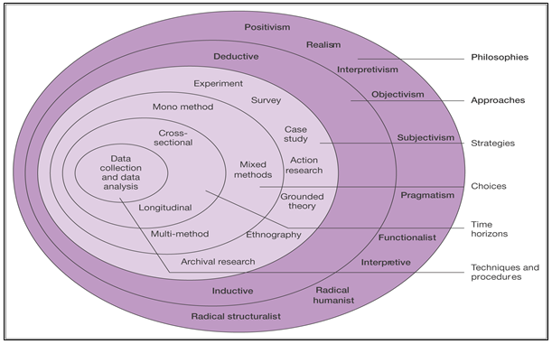 inductive approach to research inductive approach to research