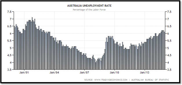 essay on unemployment points Unemployment essaysthe economic concept involving unemployment is quite simple when an economy is growing and is in an expansion, unemployment is usually falling. essay on unemployment points Unemployment essaysthe economic concept involving unemployment is quite simple when an economy is growing and is in an expansion, unemployment is usually falling.