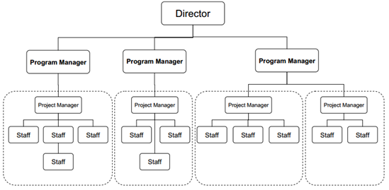 PMO essay: Implementation benefits. (36 characters)