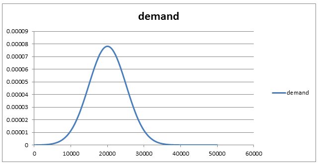 Speciality toys case picture
