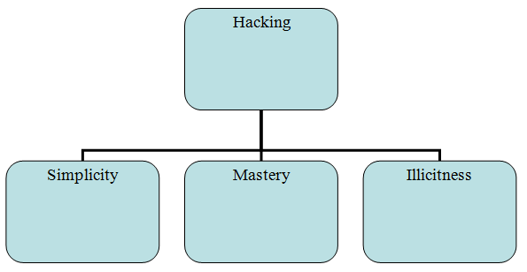 Understanding Different Types of Hacking Attacks essay.