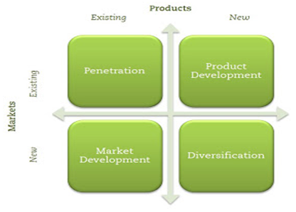 😎 Bcg matrix of cadbury. BCG Matrix, Question Marks, Stars, Cash Cows ...