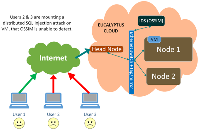 intrusion detection system research paper pdf intrusion detection system research paper pdf