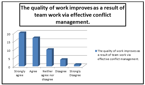 the features of effective team performance essay Here are some of the characteristics of a highly effective team the groups were then evaluated on their performance, and given a group intelligence score. the features of effective team performance essay Here are some of the characteristics of a highly effective team the groups were then evaluated on their performance, and given a group intelligence score.