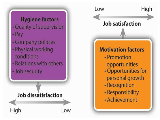 Case study on motivation with questions and answers picture