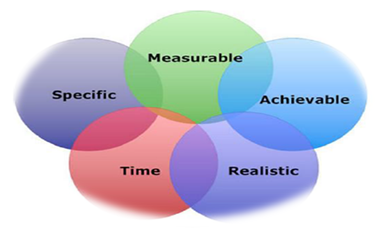 Motivation theories in practice image