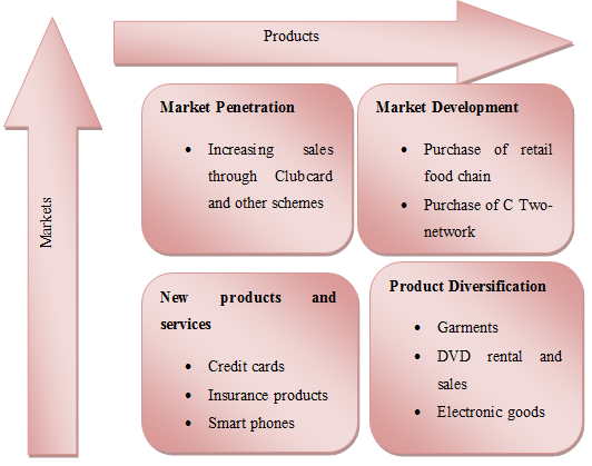 business strategy assignment tesco