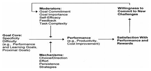 Essay on commitment