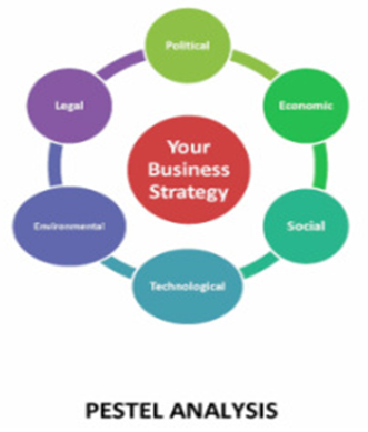 strategic management airtel essay strategic management airtel essay