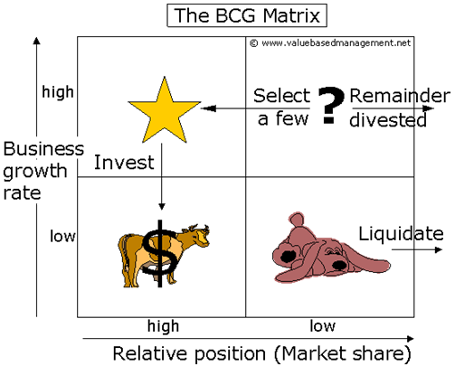 bcg matrix for autonomous vehicles