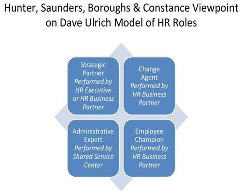 googles approach towards hrm The traditional approach toward human resource management also focuses on establishing policies, procedures, contracts and guidelines. googles approach towards hrm The traditional approach toward human resource management also focuses on establishing policies, procedures, contracts and guidelines.