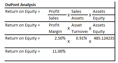 dupont analysis essay Category: essays research papers title: dupont an investment analysis. dupont analysis essay Category: essays research papers title: dupont an investment analysis.