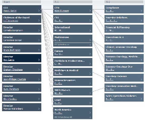 astrazeneca organisation structure Thomson reuters streetevents edited transcript pfe - pfizer inc to discuss possible combination with astrazeneca plc conference call event date/time: april 28, 2014 / 12:30pm gmt. astrazeneca organisation structure Thomson reuters streetevents edited transcript pfe - pfizer inc to discuss possible combination with astrazeneca plc conference call event date/time: april 28, 2014 / 12:30pm gmt.
