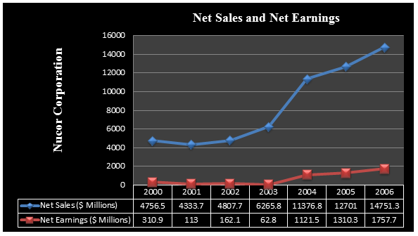 Nucor threats picture