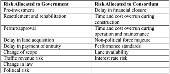 New Risk allocation framework