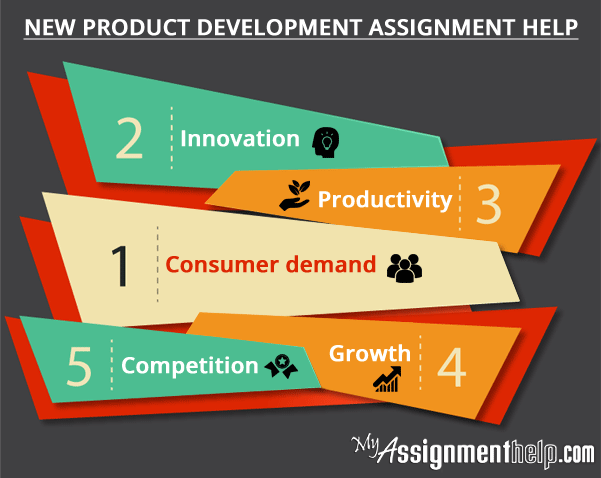 New Product Development Assignment Help - Better Grades ...