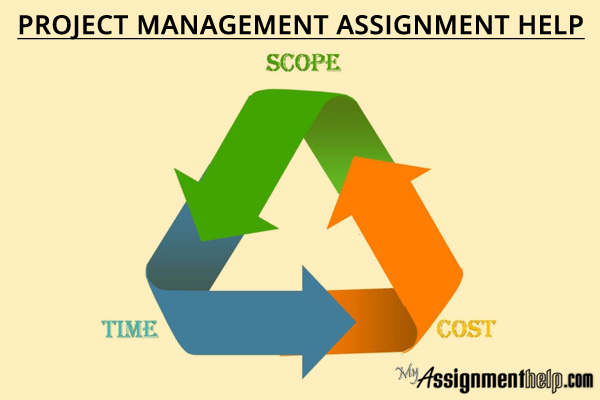 Management Paper: Top MBA Assignment Help and Essay Writing ...