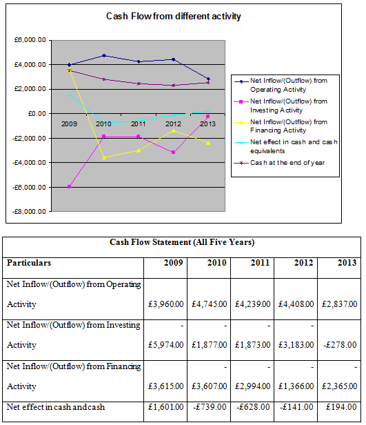 tesco ratio analysis assignment