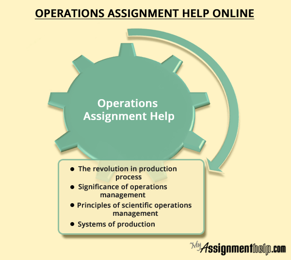 Operations management assignment help