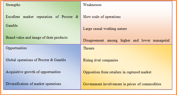 Procter and gamble case study strategic management picture