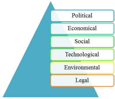 caterpillar pest analysis caterpillar pest analysis