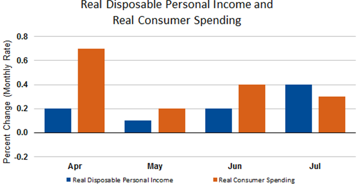 comparing the economic growth of australia comparing the economic growth of australia